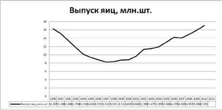 Реферат: Товарные рынки Украины
