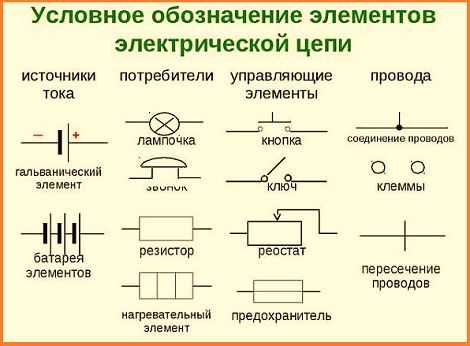 Эл схемы для начинающих электриков