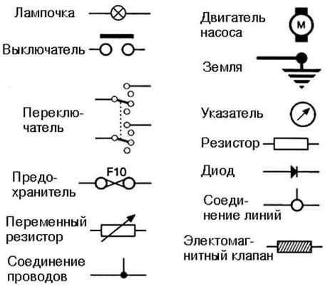 Что такое схема замещения элемента электрической системы