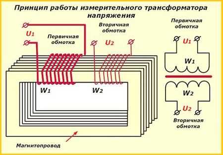 Схема повышающего трансформатора