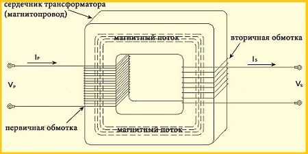 Схема повышающего трансформатора