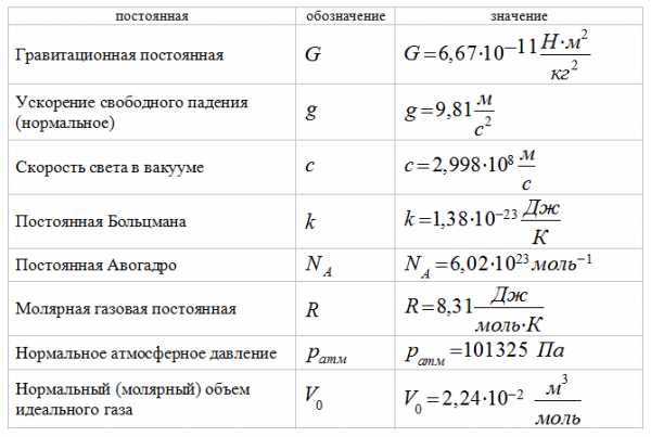 Правильное обозначение файла в мс дос