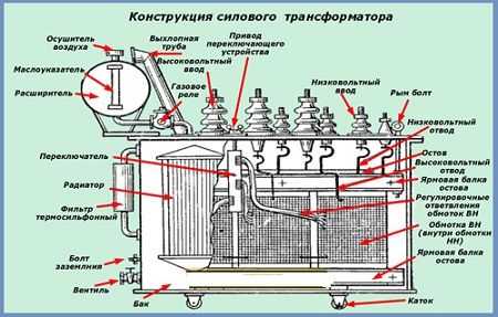 Тольяттинский трансформатор фото