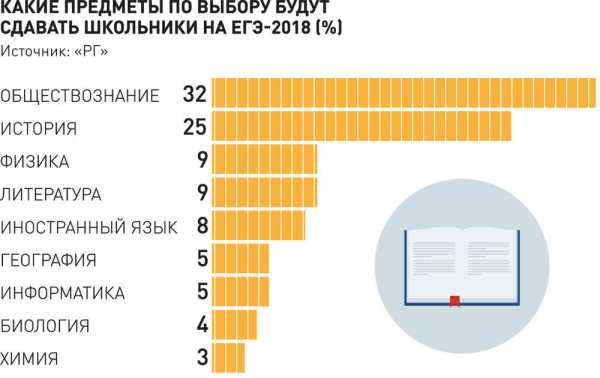 Обязательно ли сдавать проект в 10 классе