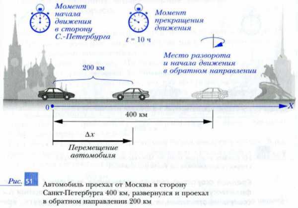 Модуль относительной скорости автомобилей