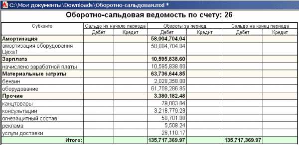 В каком разделе плана счетов бюджетного учета отражаются сведения об основных средствах