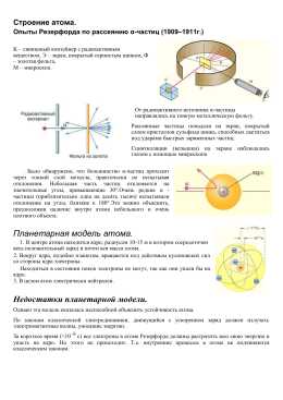 Модели атома опыт резерфорда проект