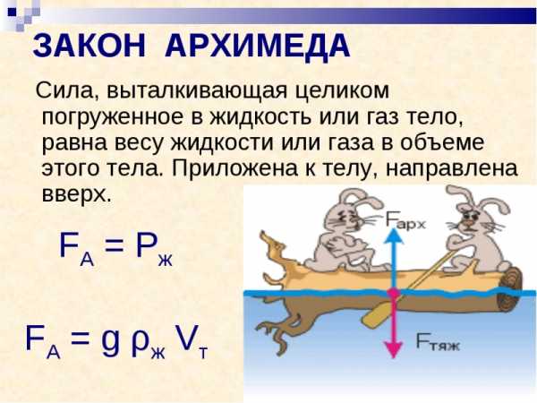 Используя данные рисунка определите силу архимеда действующую на тело погруженное в воду 4 вариант