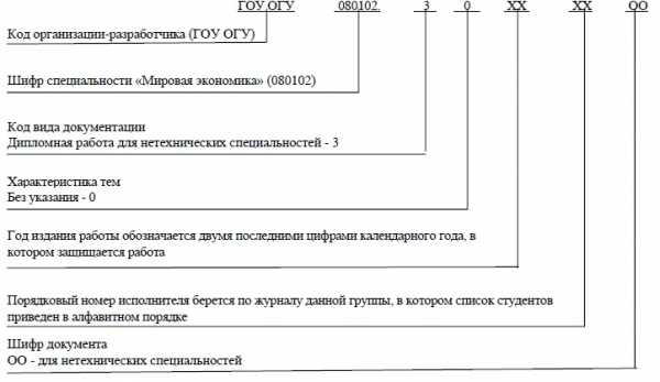 Код Дипломного Проекта Обозначается Код Дипломного Проекта Обозначается