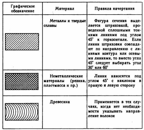 Обозначение видов и разрезов на чертеже гост