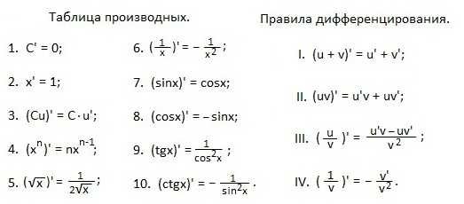 Общая схема вычисления производной