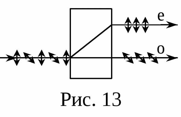 Явление двойного лучепреломления рисунок