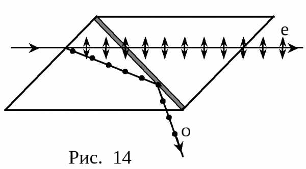 Явление двойного лучепреломления рисунок