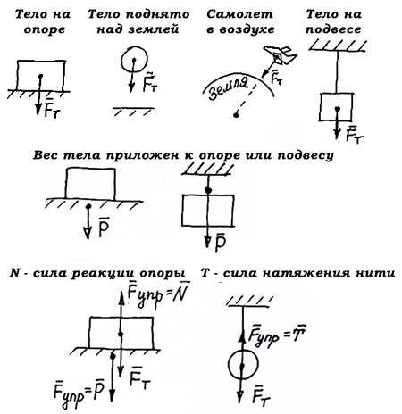 Как найти силы рисовать