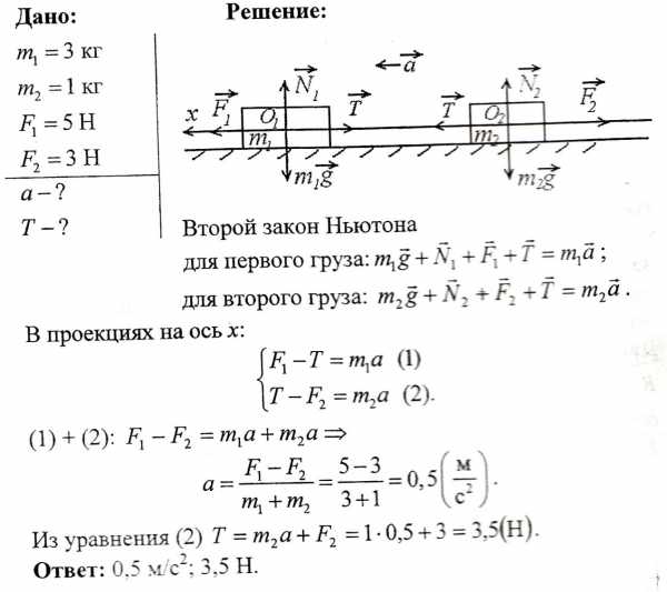 Урок законы ньютона решение задач помошник для решения задач