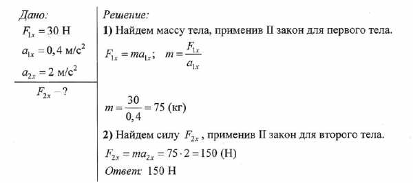 конус примеры решения задач