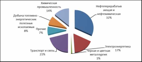 Загрязнение воздуха схема