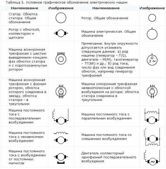 Условные графические обозначения электрических элементов даны на рисунках