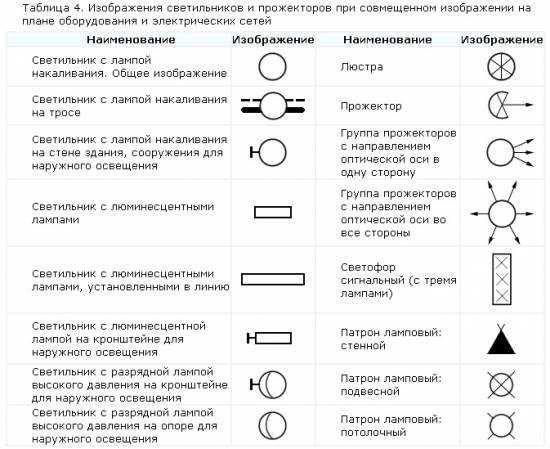 Нужно ли заполнять графу масштаб основной надписи при вычерчивании элементов электрических схем