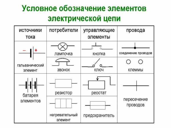 Условные знаки электрических схем