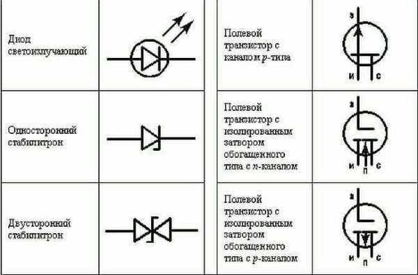 На схеме условными знаками покажите энергоемкие производства которые возникли вокруг крупных гэс